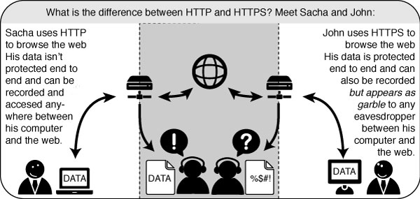 HTTPS-Schema.jpg